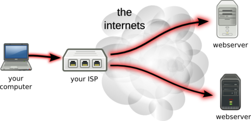 Internet Map