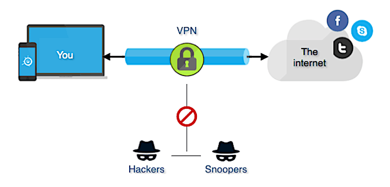 Work Securely from Home - How Does a VPN Work