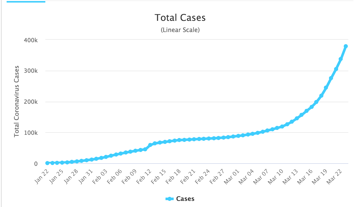 Corona Total Cases