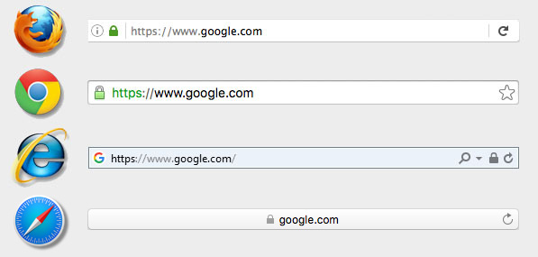 SSL on Different Browsers