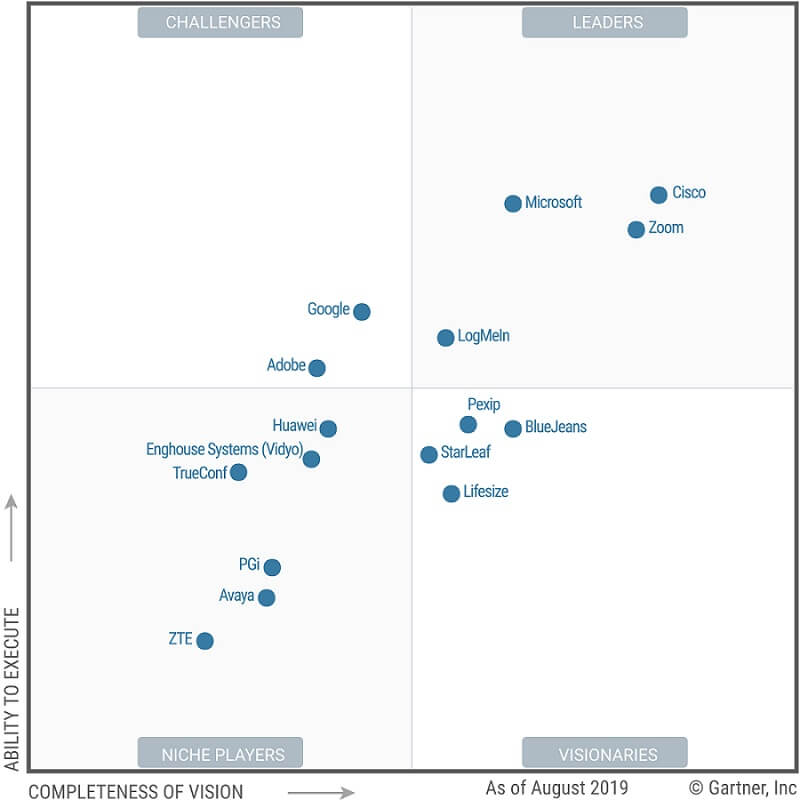 Gartner_Web_Meeting_Solutions_2019